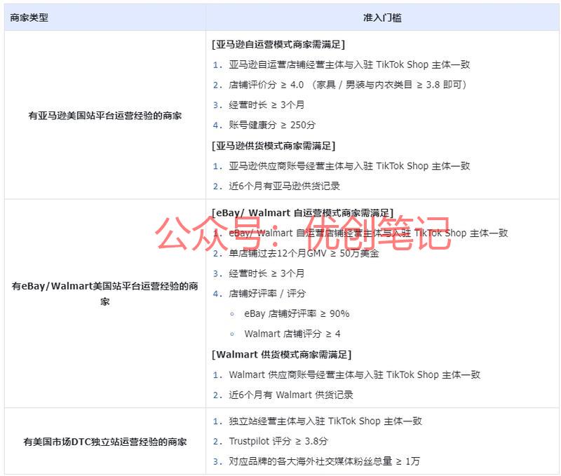 Tk美区跨境店，不用亚马逊20..情报-搞钱线报📢论坛-网创交流-优创圈
